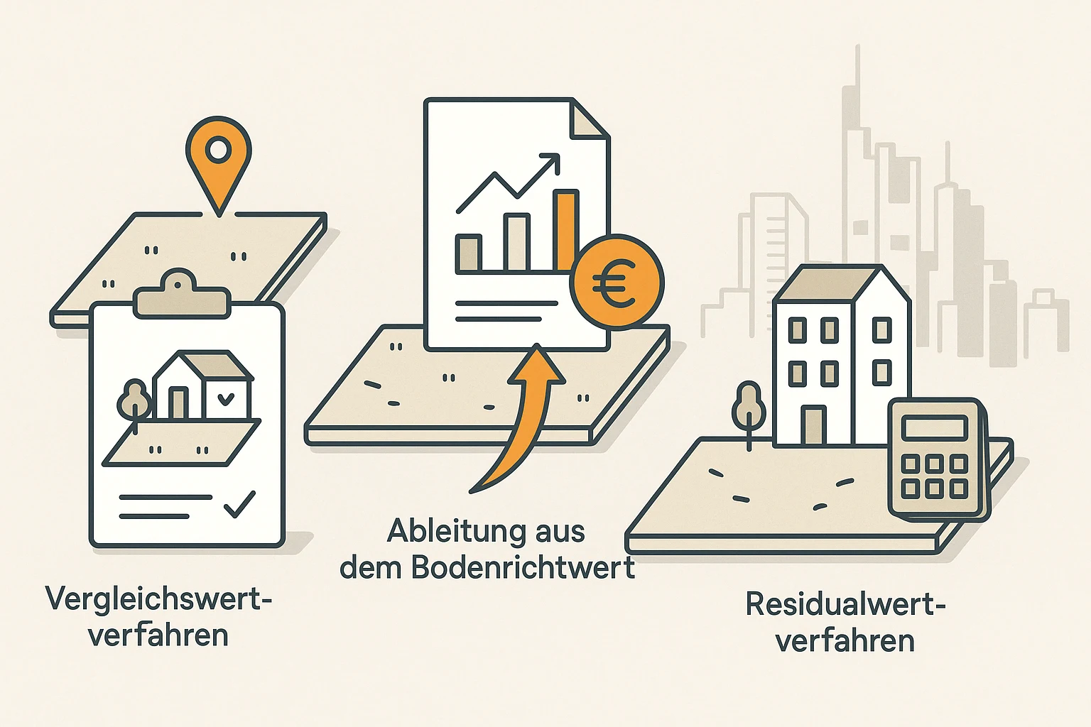 Vergleichswertverfahren, Ableitung aus Bodenrichtwert und Residualwertverfahren – Ansätze zur Grundstücksbewertung in Frankfurt Flat Design Illustration mit Vergleichswertverfahren, Bodenrichtwert-Ableitung und Residualwertverfahren – drei Methoden zur Grundstücksbewertung in Frankfurt mit Skyline im Hintergrund